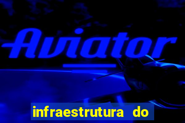 infraestrutura do clube football manager