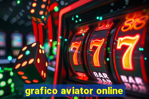 grafico aviator online