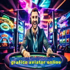 grafico aviator online