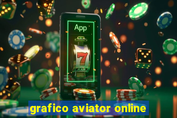 grafico aviator online