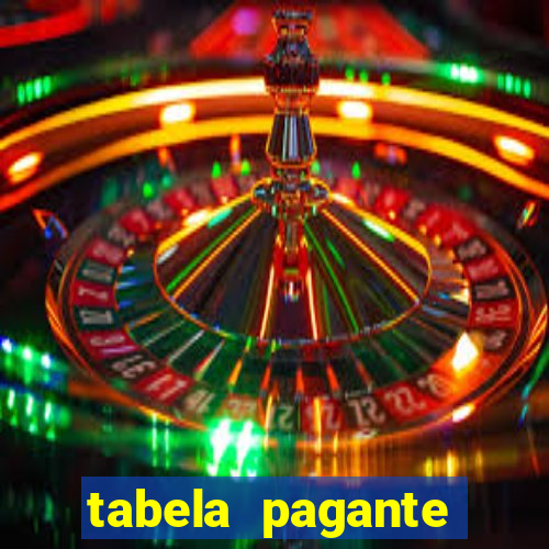 tabela pagante fortune tiger