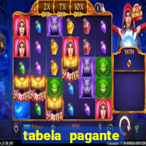 tabela pagante fortune tiger