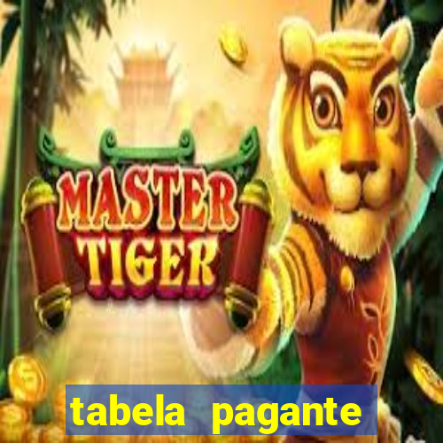 tabela pagante fortune tiger