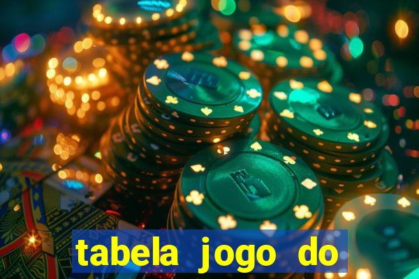 tabela jogo do bicho valores milhar e centena