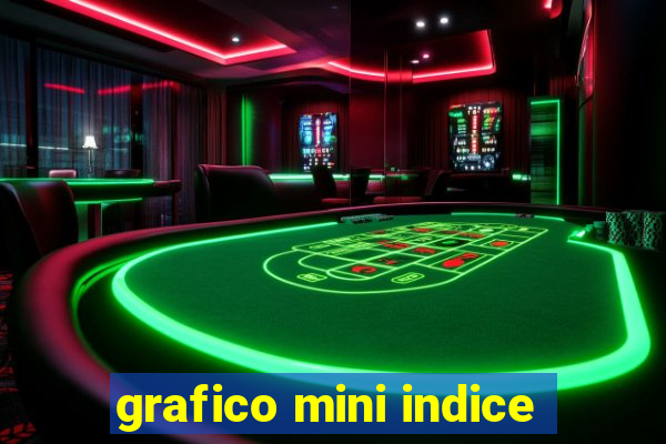 grafico mini indice