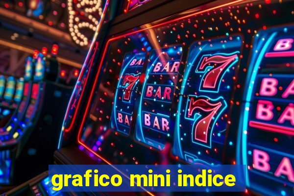 grafico mini indice