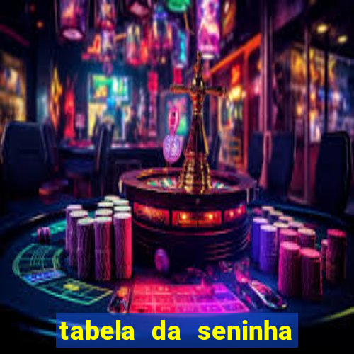 tabela da seninha do jogo do bicho