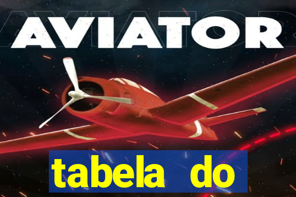 tabela do brasileirao 2015