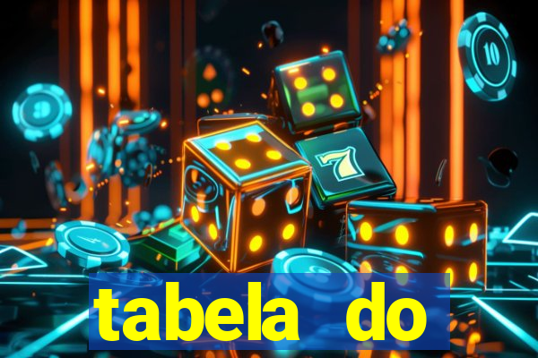 tabela do brasileirao 2015