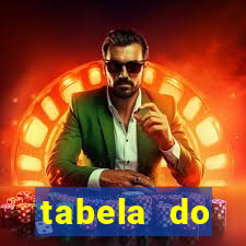 tabela do brasileirao 2015