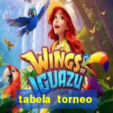 tabela torneo betano argentina