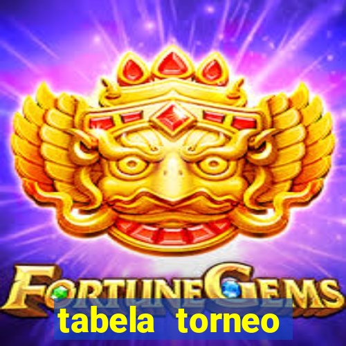 tabela torneo betano argentina