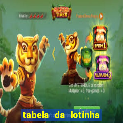 tabela da lotinha do jogo do bicho