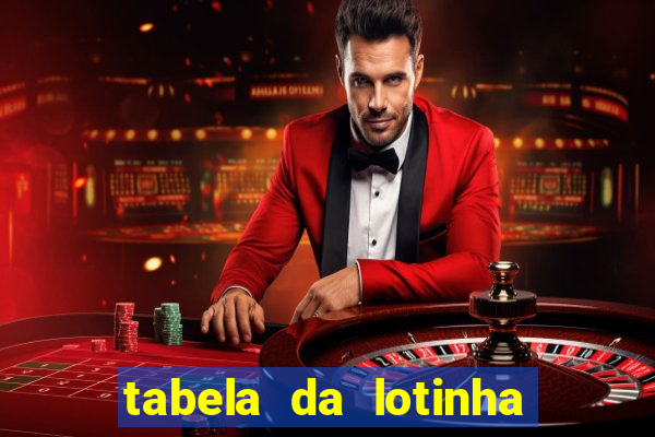 tabela da lotinha do jogo do bicho