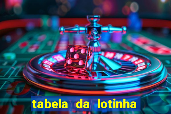 tabela da lotinha do jogo do bicho