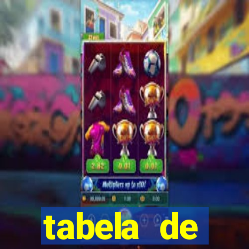 tabela de porcentagem dos slots pg