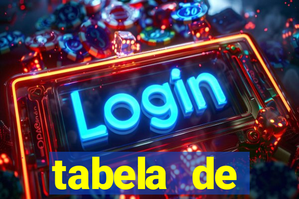 tabela de porcentagem dos slots pg