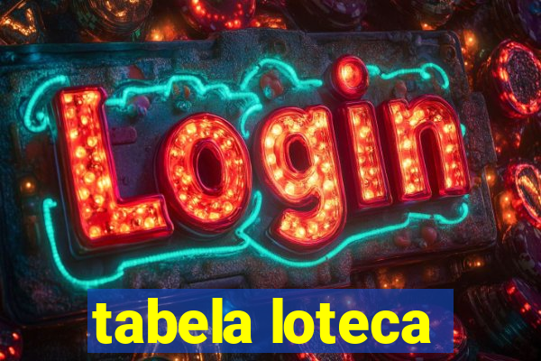 tabela loteca