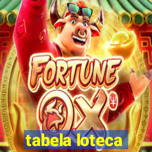 tabela loteca