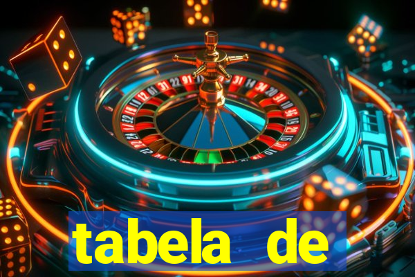 tabela de porcentagem dos slots