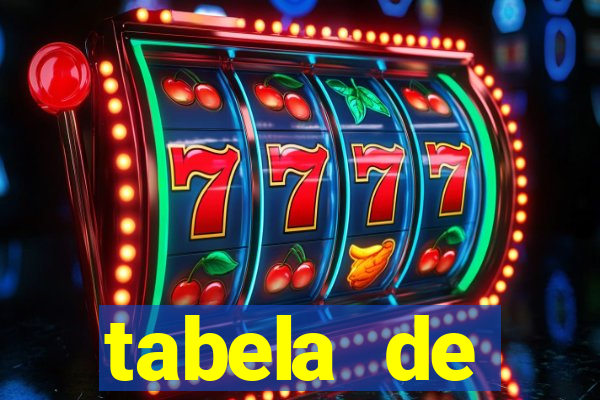 tabela de porcentagem dos slots