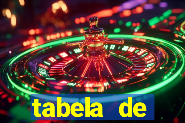 tabela de porcentagem dos slots