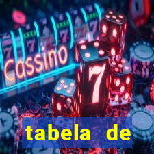 tabela de porcentagem dos slots