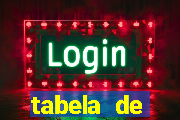 tabela de porcentagem dos slots