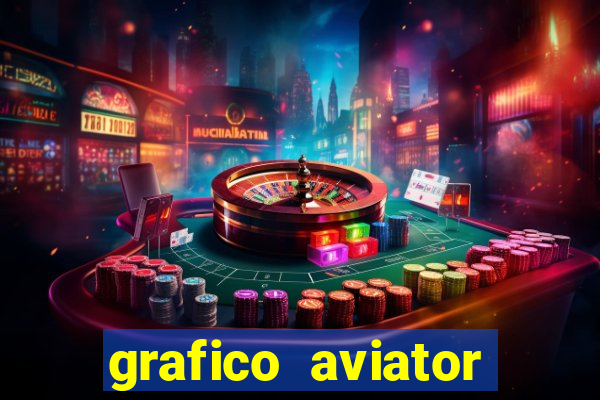 grafico aviator estrela bet