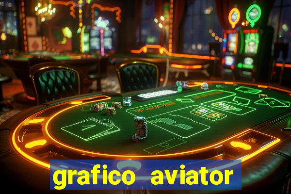 grafico aviator estrela bet