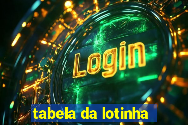 tabela da lotinha