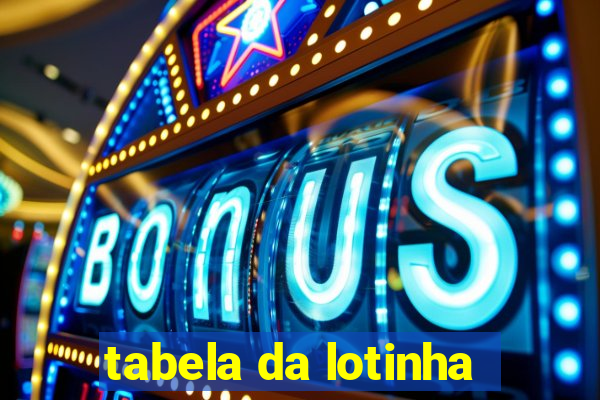 tabela da lotinha