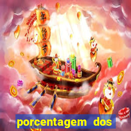 porcentagem dos slots pagantes