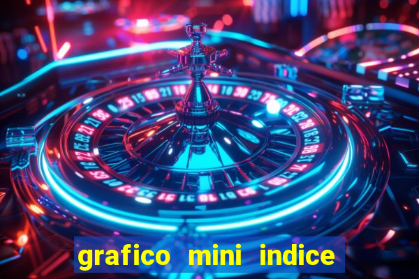 grafico mini indice tempo real