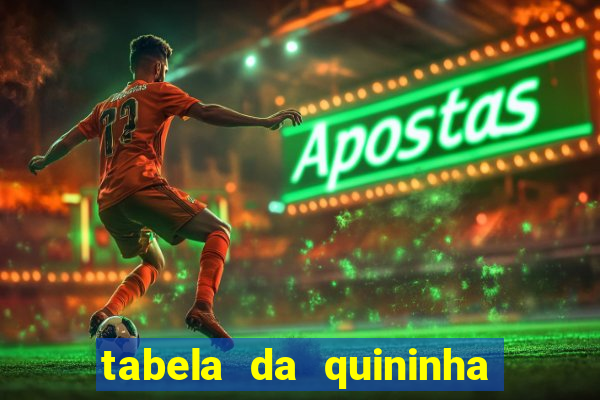 tabela da quininha do jogo do bicho