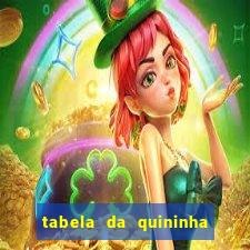 tabela da quininha do jogo do bicho