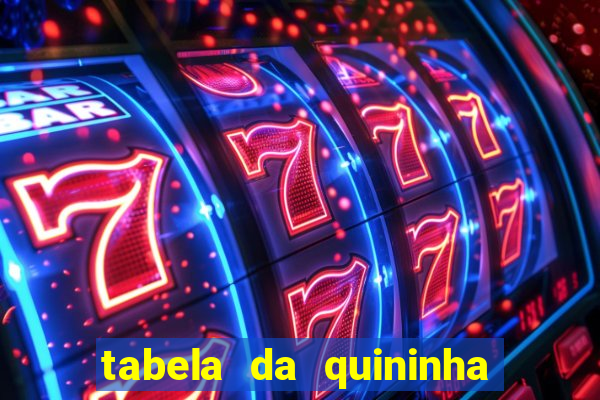 tabela da quininha do jogo do bicho