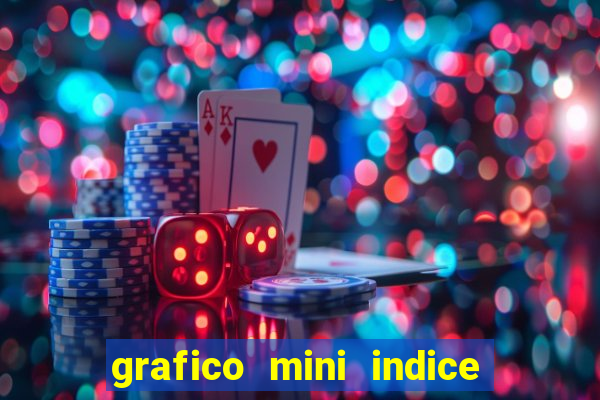 grafico mini indice em tempo real