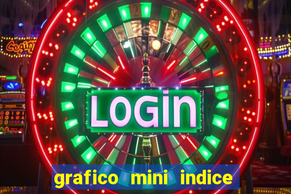 grafico mini indice em tempo real