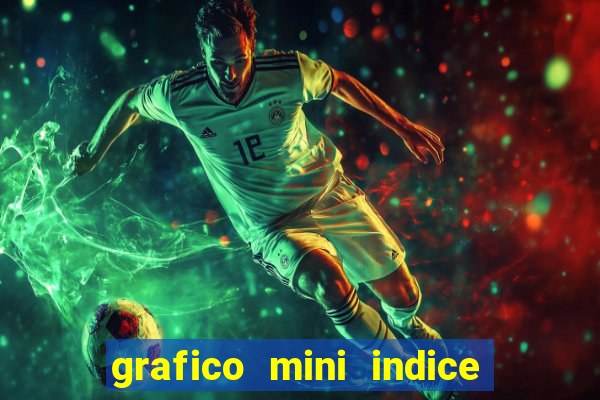 grafico mini indice em tempo real