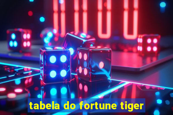 tabela do fortune tiger