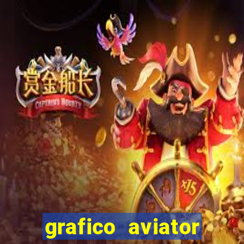 grafico aviator aposta ganha