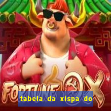 tabela da xispa do jogo do bicho