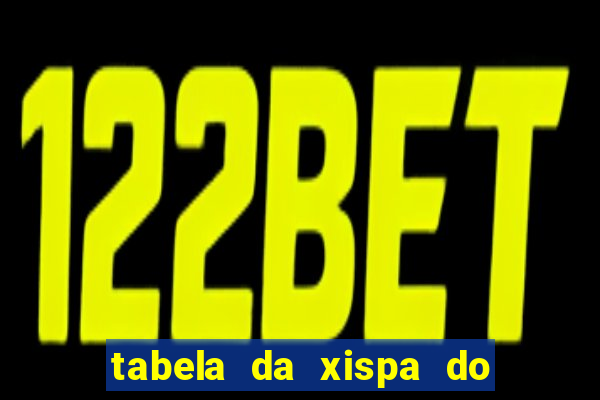 tabela da xispa do jogo do bicho