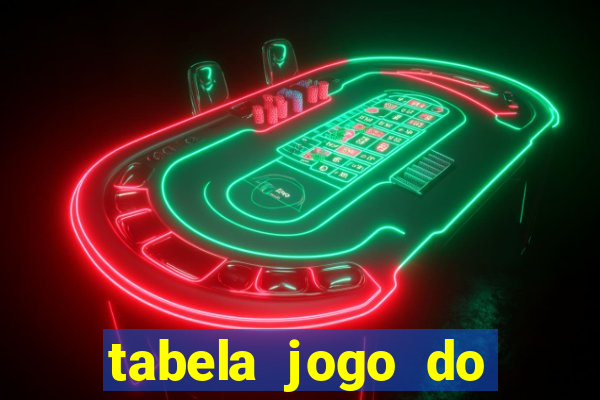 tabela jogo do bicho valores milhar e centena